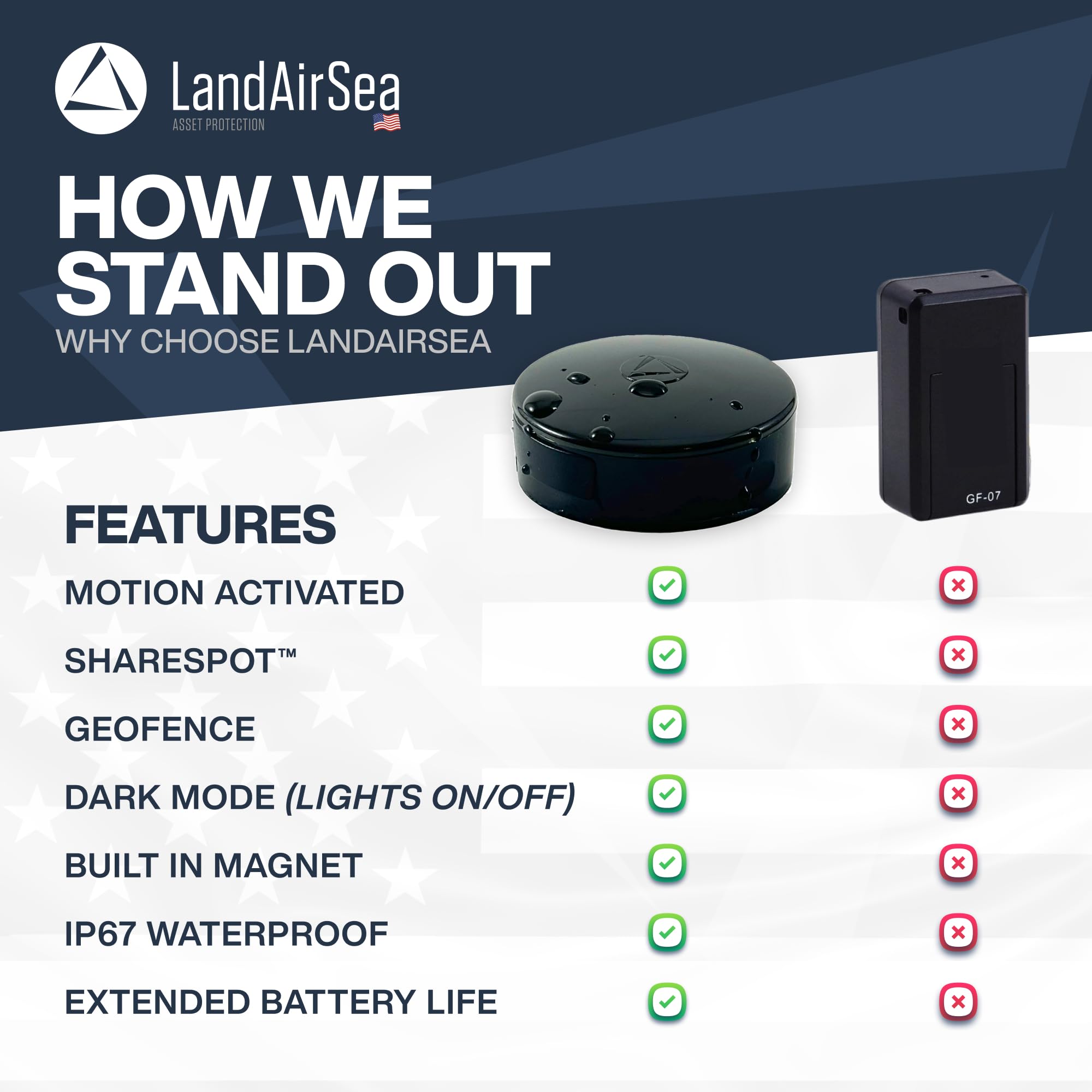 LandAirSea 54 GPS Tracker – Car Tracker Device For Vehicles, Real-Time Global Asset & Fleet Tracking. Compact Mini Tracker, Easy To Use, Discreet Magnetic Mount, Waterproof. Subscription Required