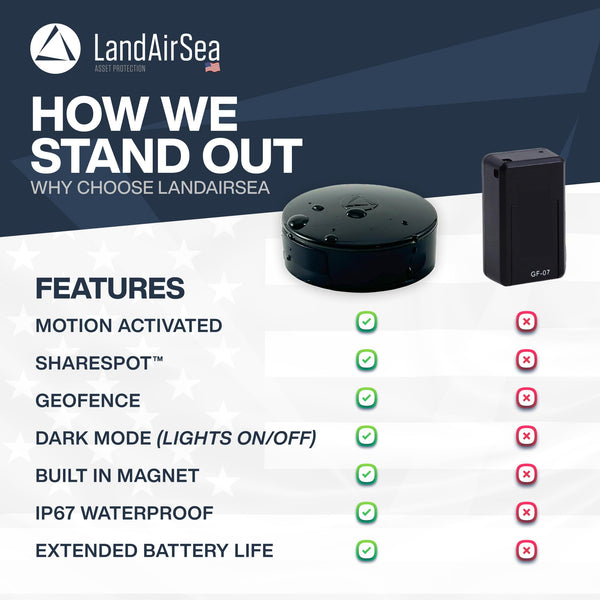 LandAirSea 54 GPS Tracker – Car Tracker Device For Vehicles, Real-Time Global Asset & Fleet Tracking. Compact Mini Tracker, Easy To Use, Discreet Magnetic Mount, Waterproof. Subscription Required