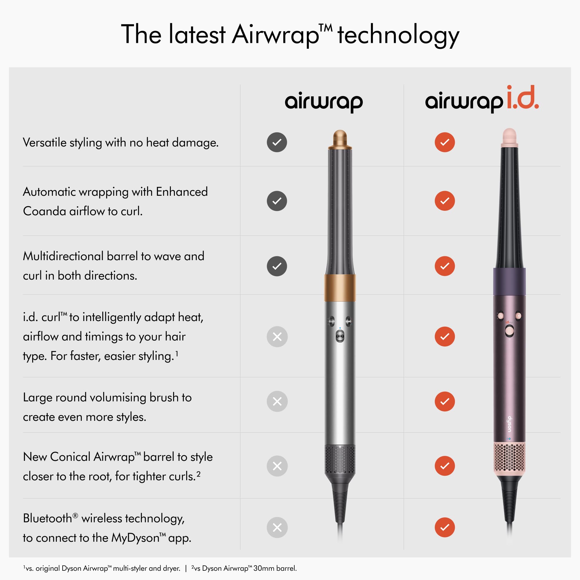 Dyson Airwrap i.d.™ Multi-Styler and Dryer