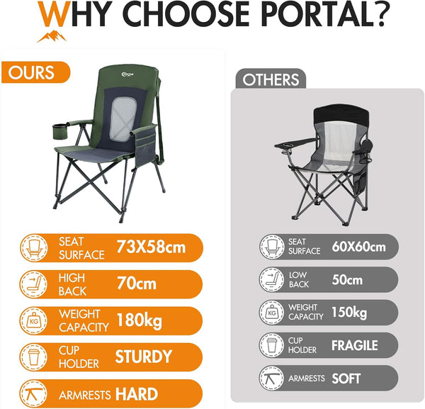 Portal Folding Camping Chair for Adults High Back Heavy Duty 180KG Load Foldable Garden Picnic Festival Collapsible Chair Oversized Hard Armrests Mesh Back Portable for Fishing Beach Patio
