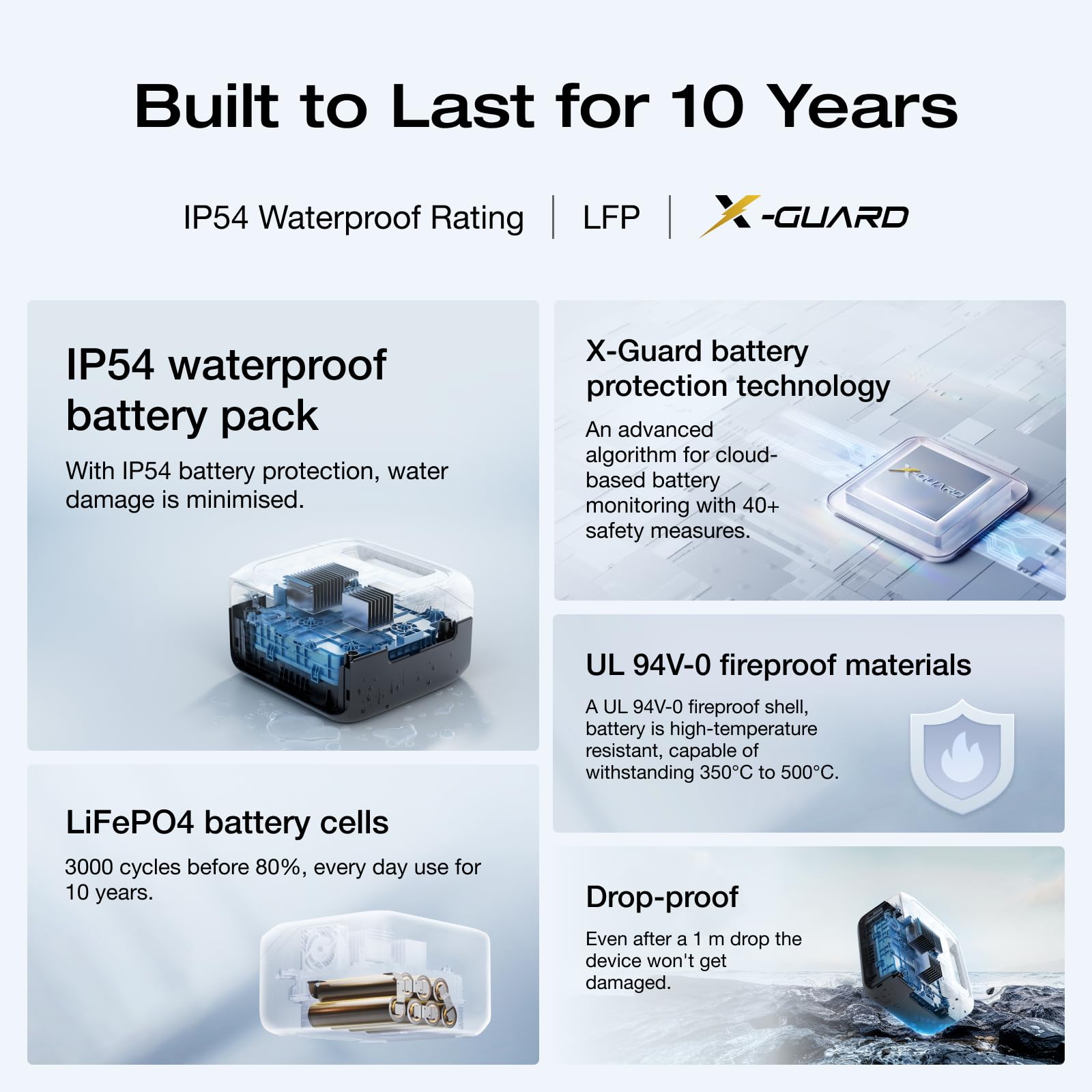 EF ECOFLOW RIVER 2 256Wh Portable Power Station with XT60 Cable, Solar Generator with LiFeP04, up to 600 W Power, Quick Charge in 1 Hour, Balcony Power for Camping/Emergency Power/Motorhomes/Home