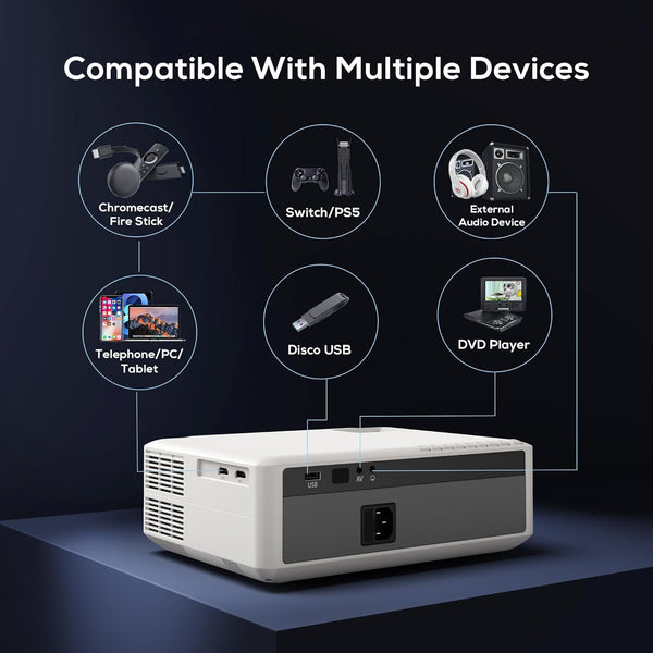 4K Projector, AKIYO 20000 Lumen WiFi 6 Bluetooth Full HD 1080P Outdoor Projector, Zoom Function, 300" Display Home Theater Movie Projectors, Compatible with TV Stick/HDMI/USB/iPhone/Android/Smartphone