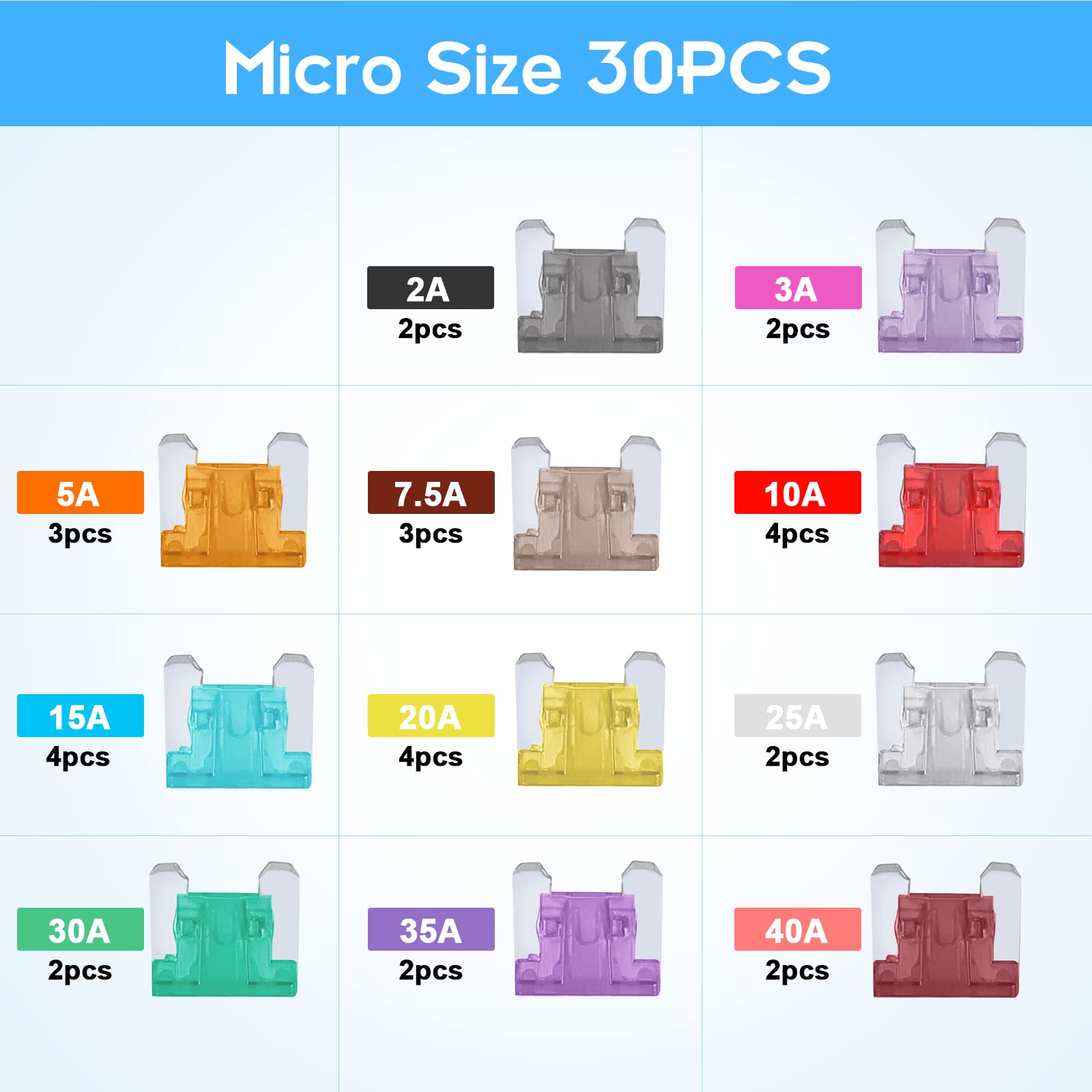 JOREST 300Pcs Car Fuses Assorted Kit, 160 Mini Blade Fuses Automotive + 90 Standard Mixed Fuses + 50 Micro Fuse Set + Fuse Puller – for RV Truck Motorcycle(2Amp 3A 5A 7.5A 10A 15A 20A 25A 30A 35A 40A)