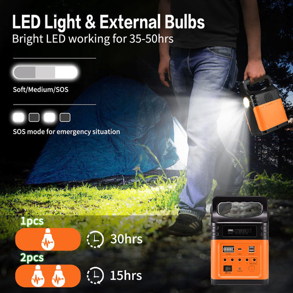 Upgrade-Vclpower 20000mAh DC Power Bank Station with Solar Panels,12V/9V Output Fast Charging Portable Power Station for Home Emergency Outdoor Camping(Green)