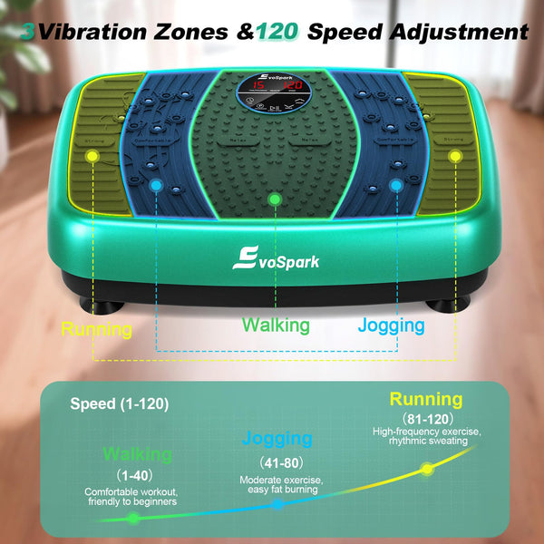 EvoSpark Vibration Plate, Vibration Plate Exercise Machine with 2025 High-Performance Dual Motor, 120 Adjustable Speeds, 450 Lbs Capacity Vibrating Plate for Lymphatic Drainage & Weight Loss
