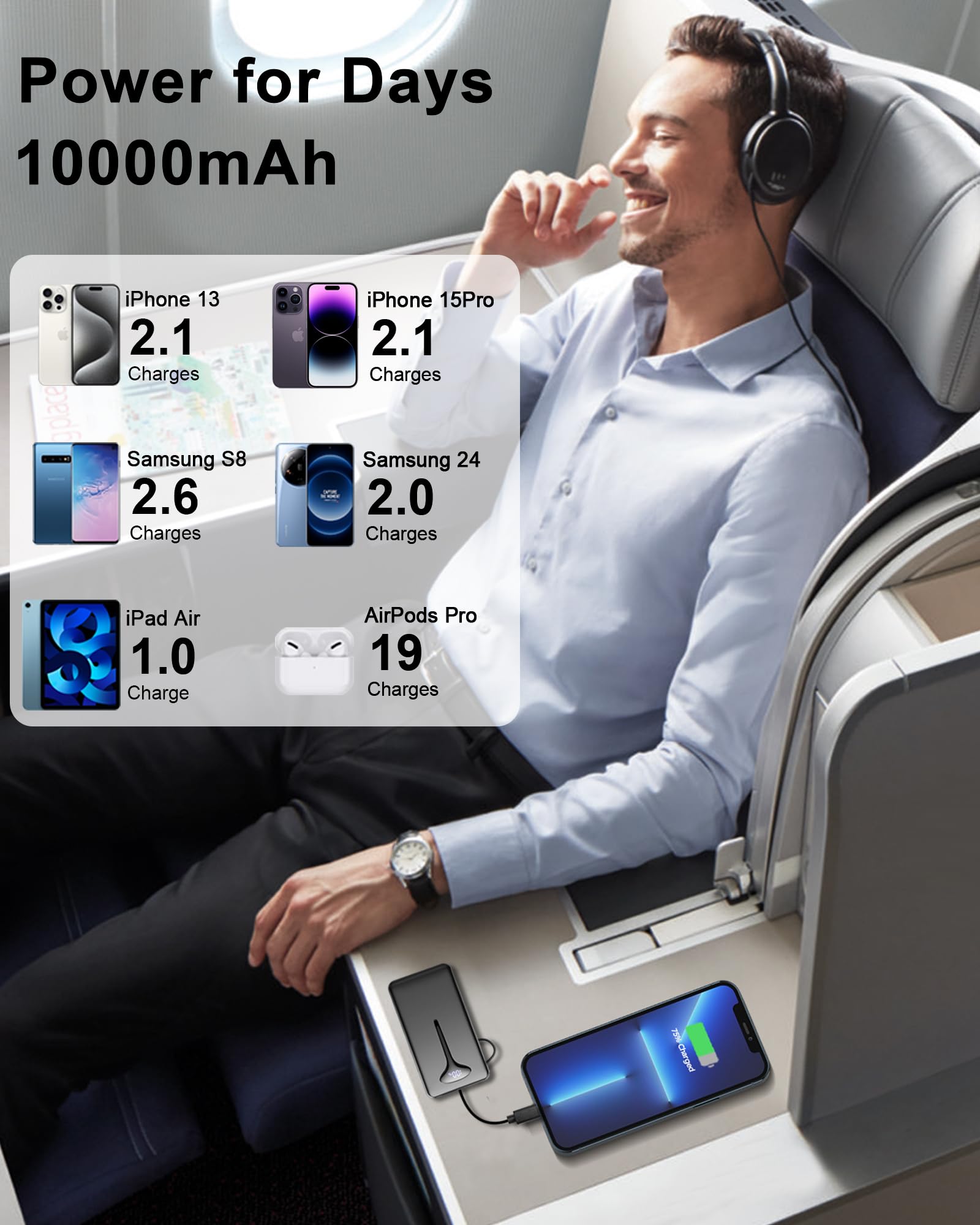 Power Bank Fast Charging, 22.5W Portable Charger 10000mAh, Small Battery Pack USB-C In & Out, Lightweight Powerbank with Built in Cable for iPhone 16/15/14/13/12, Samsung Galaxy, Xiaomi, Android etc