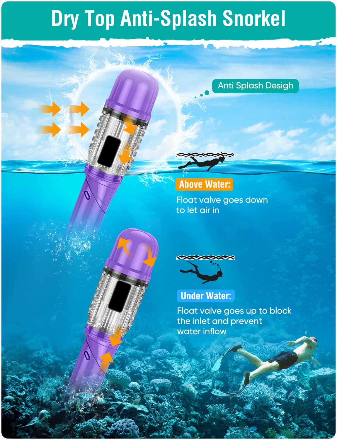 Lealinga Snorkel Set Adults Snorkel Mask Anti-Fog Panoramic View Diving Mask Dry Top Snorkel Kit with Travel Bag Diving Set for Snorkeling Scuba Diving Swimming Travel