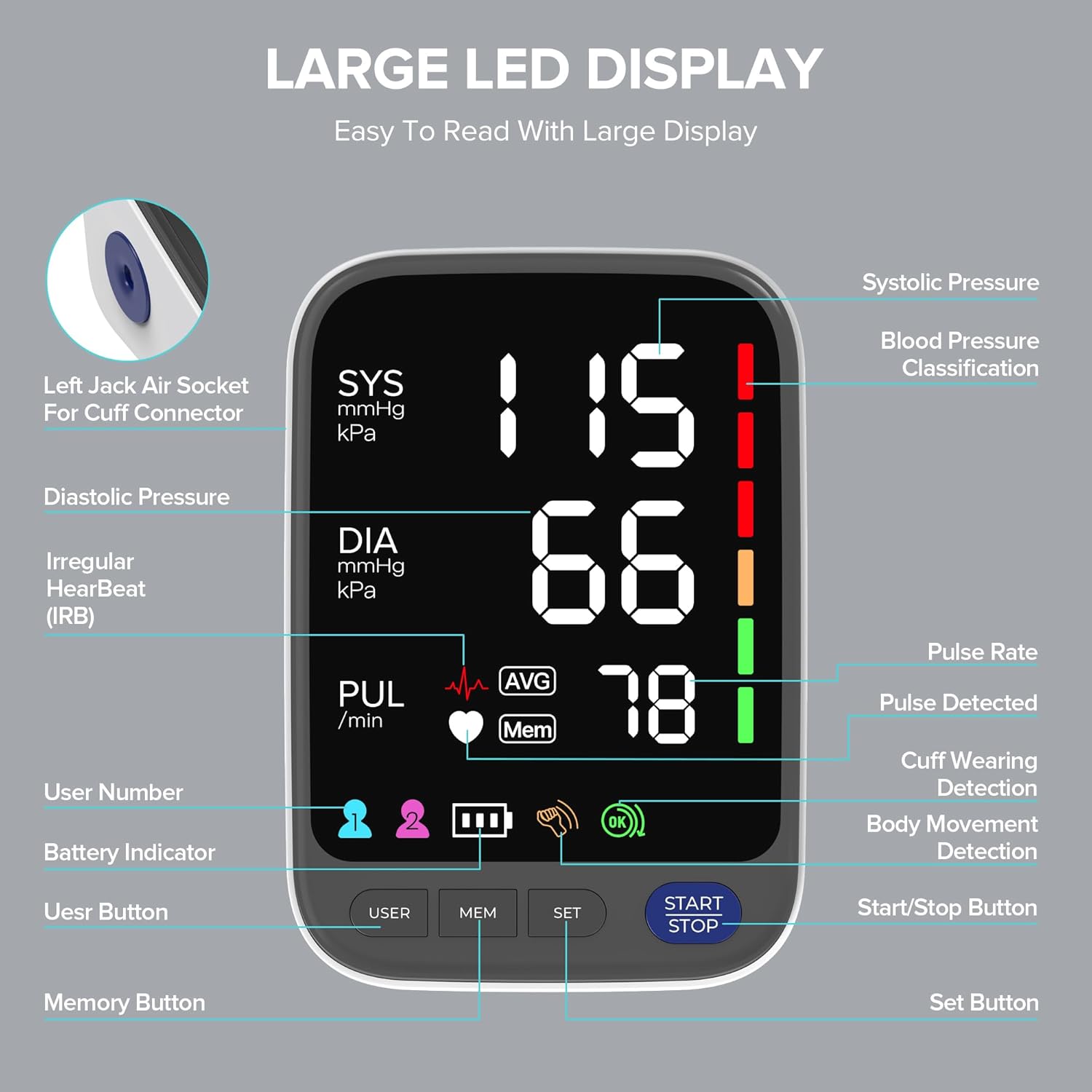 Medical Blood Pressure Monitors, Upper Arm Large Cuff Blood Pressure Machine for Home Use, Super Large 6.4” LED Display | CE Certified | MHRA Registered | 2 * 120 Sets Memory | Heart Rate Monitor
