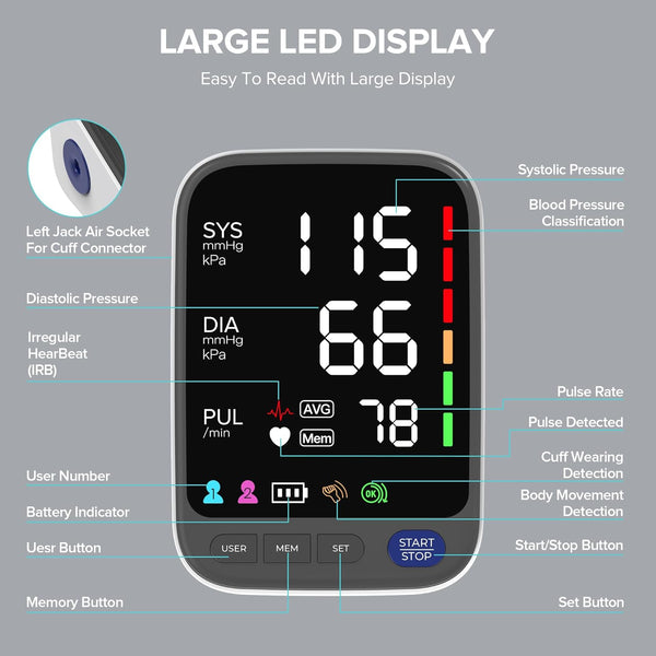 Medical Blood Pressure Monitors, Upper Arm Large Cuff Blood Pressure Machine for Home Use, Super Large 6.4” LED Display | CE Certified | MHRA Registered | 2 * 120 Sets Memory | Heart Rate Monitor