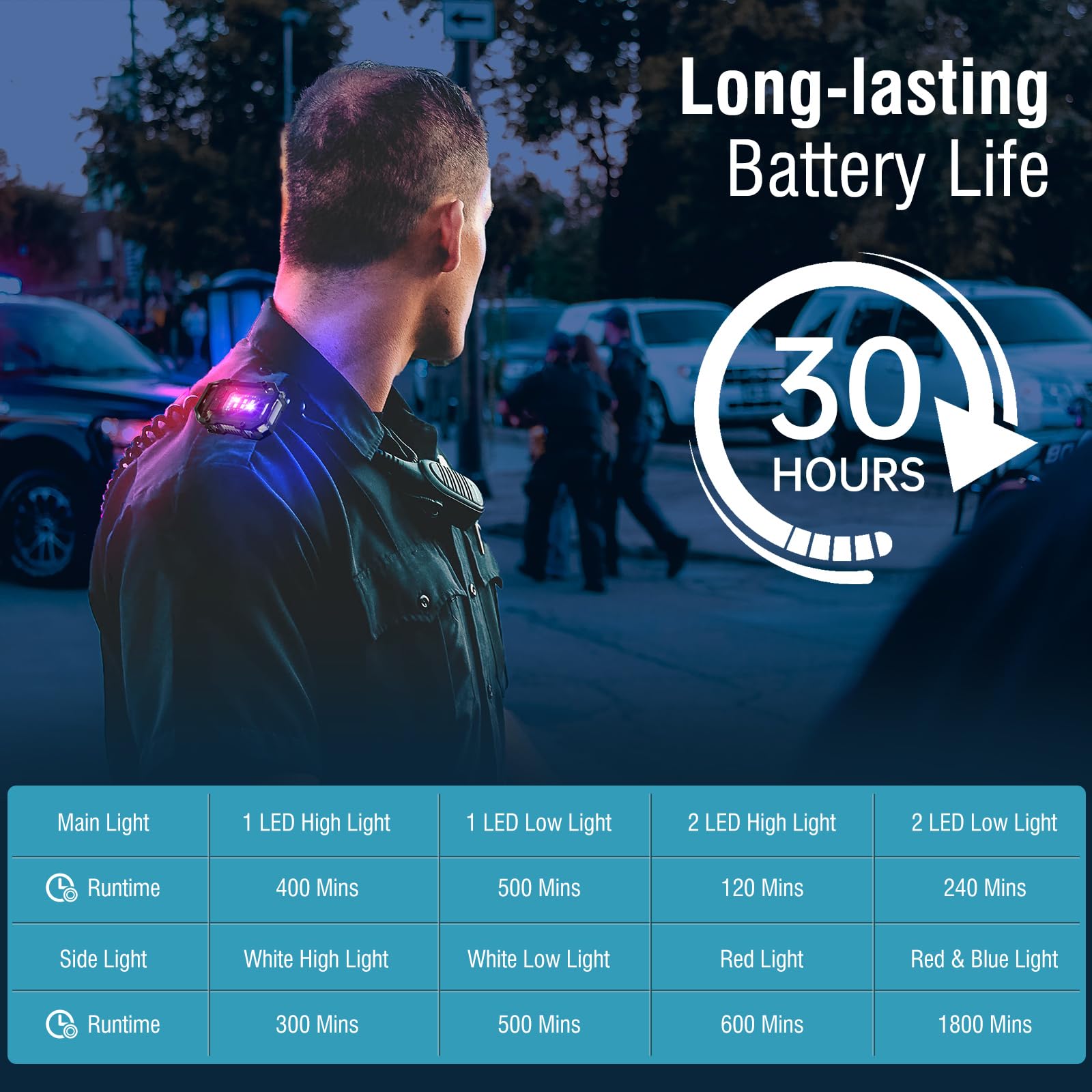 NGOKPYD N21 Small Torch Led Super Bright 900L Rechargeable USB EDC Keyring Torch with Clip, COB Light - Mini Pocket Waterproof Keychain Flashlight 8 Modes Flash Light for Power Cuts, Camping, Outdoor