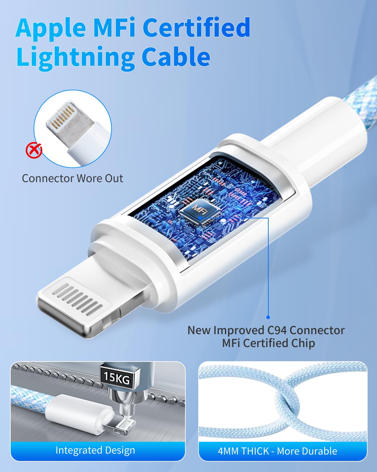 for iPhone Charger Fast Charge [MFi Certified] 2PACK 20W for Apple Charger with 6FT 2.4A USB C to Lightning Cable,Phone Charging for iPhone 14/13/12/11 Pro/Pro Max/XS/XR/SE/8, for iPad Pro
