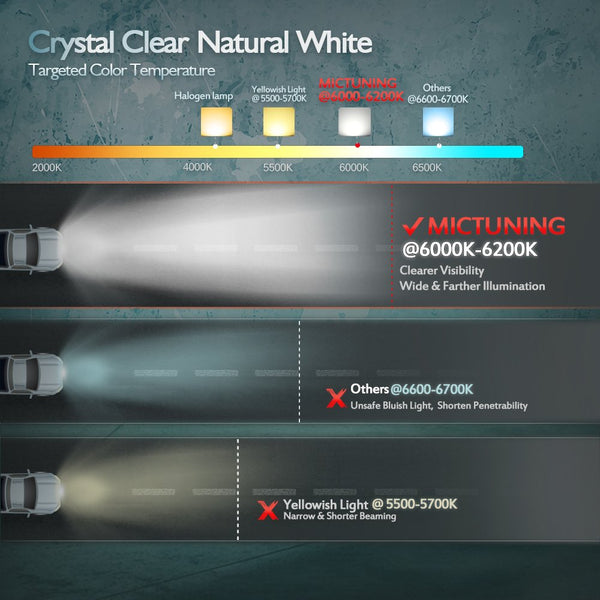 MICTUNING 50 Inch 288W Curved Led Light Bar-Work Lights Flood Spot Combo Beam Waterproof 10-32v for 4WD SUV UTE Offroad Truck ATV UTV