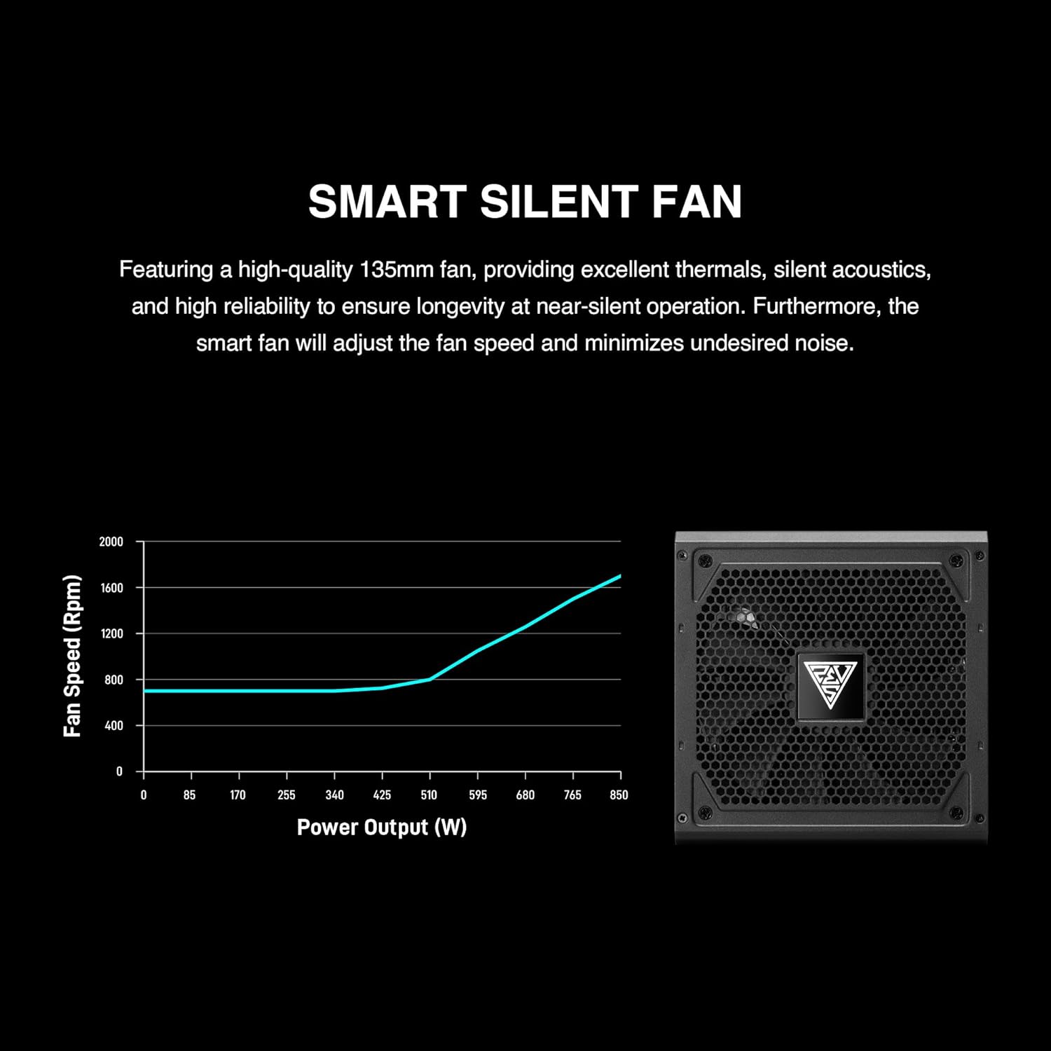 GAMDIAS HELIOS P2-750G Low-Noise ATX PC Power Supply, 80 PLUS Gold Non-Modular Computer PSU, ATX 3.1 & PCIe Gen 5.1 Ready, Native 12VHPWR Cable, Full DC-DC, LLC Resonant Circuit Design, Black