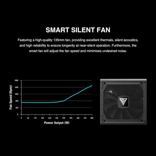 GAMDIAS HELIOS P2-750G Low-Noise ATX PC Power Supply, 80 PLUS Gold Non-Modular Computer PSU, ATX 3.1 & PCIe Gen 5.1 Ready, Native 12VHPWR Cable, Full DC-DC, LLC Resonant Circuit Design, Black