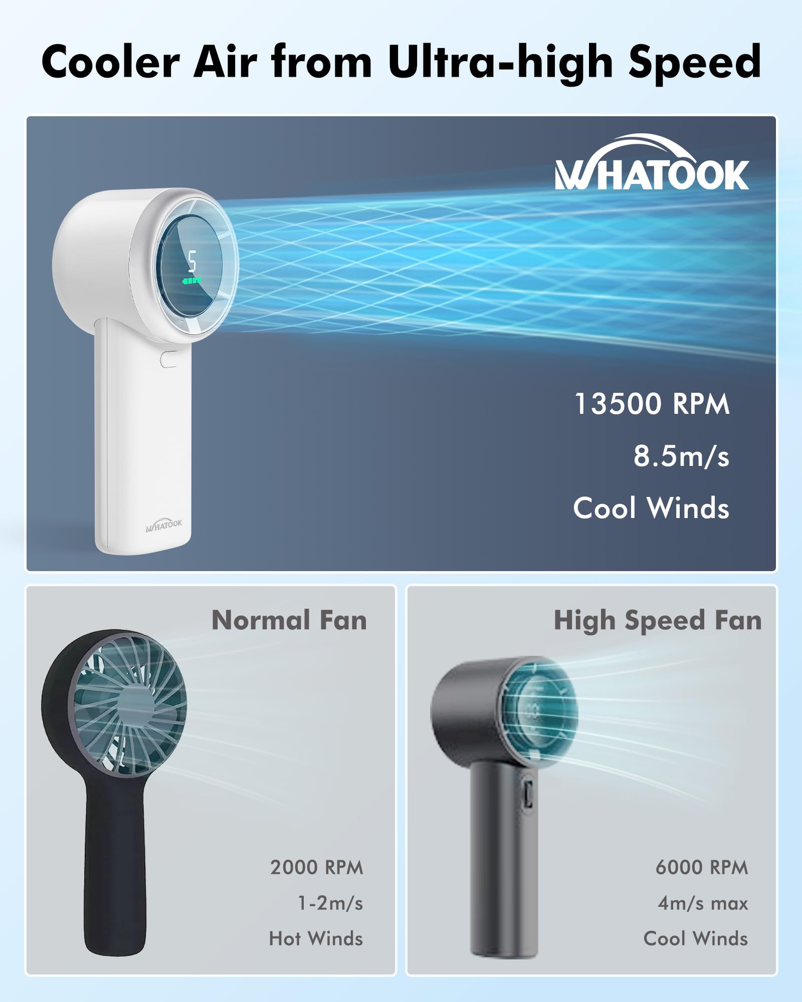 WHATOOK Handheld Fan, 2024 High Speed Cooling Turbo Mini Portable Rechargeable Fan with LED Display/2H Fast charging, Personal Small Stylish 5 Speeds Fan for Man Outdoor Beach Travel Vacation