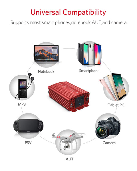 BESTEK 300W Pure Sine Wave Power Inverter 12V to 240V 230V with 4.8A Dual Smart USB Ports Car Adapter Charge Your Laptop iPad iPhone Tablet Consoles & More