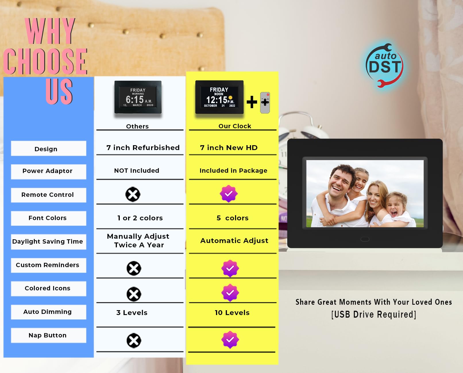 Véfaîî Newest,Dementia Clock 2.0 with Auto DST, 20 Custom Reminders, Day Clock with Sun/Moon icons for Elderly, Sleep Trainer, 7" with Remote & HD Picture Frame