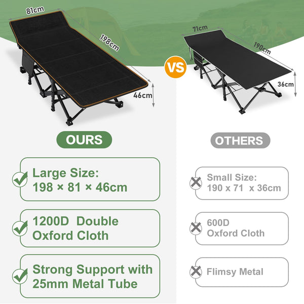 Meulbaty Oversized Folding Camp Bed with Mattress - 46cm Wide, 400KG Heavy Duty Steel Frame and Oxford Cloth, 198x81x46 cm Camping Cot, Great for Adults, Garden and Trip (XXL Black)