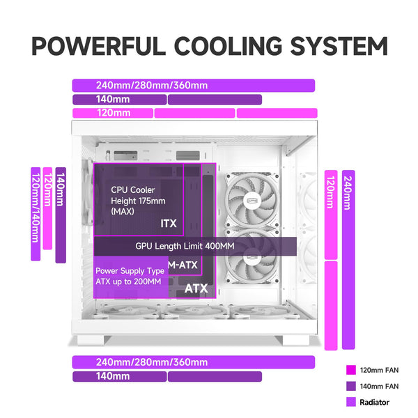 PCCOOLER CPS C3T500 AIRFLOW Mid-Tower ATX/M-ATX/ITX Case, Pre-installed 6 120mm PWM ARGB Fans,Column-Free Design,270° Full View Tempered Glass,360MM Radiator&400MM GPU Support,Easy Installation,WH