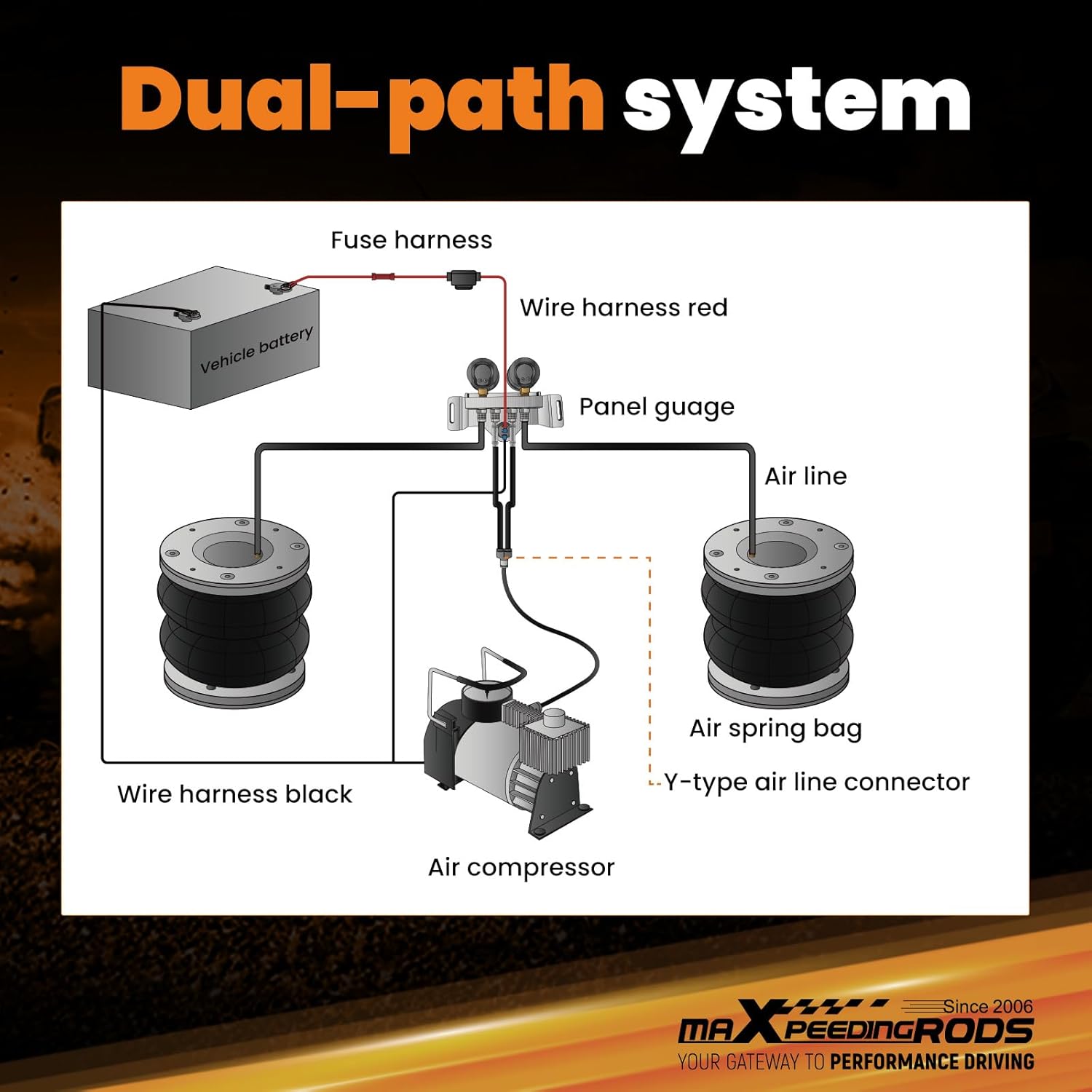 maXpeedingrods Air Suspension Spring Bag for Fiat Ducato, for Peugeot Boxer, Air Helper Spring Bellow for Citroen Relay, for Citroen Jumper