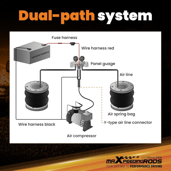 maXpeedingrods Air Suspension Spring Bag for Fiat Ducato, for Peugeot Boxer, Air Helper Spring Bellow for Citroen Relay, for Citroen Jumper