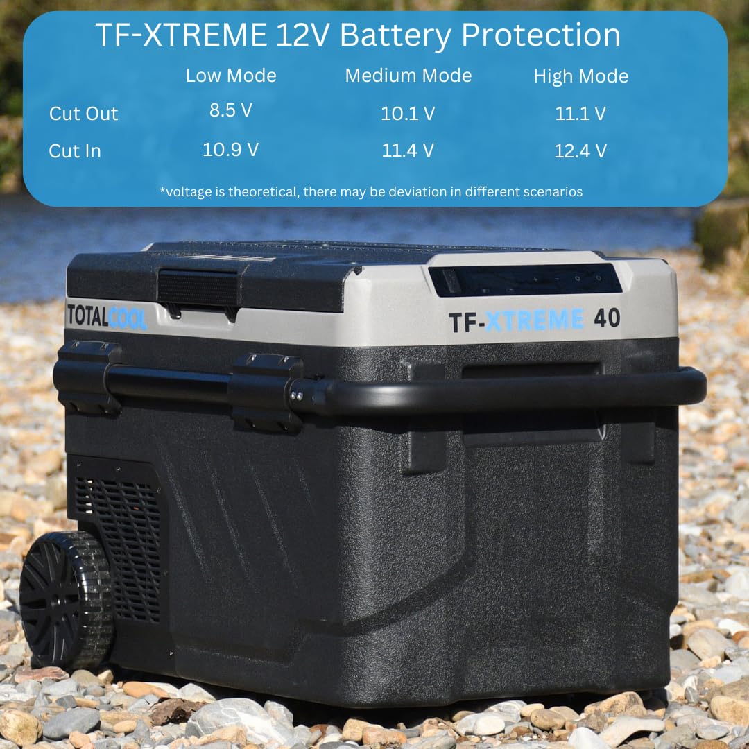 TF-XTREME Portable Refrigerator Fridge Freezer - 12V Electric Car Fridge Cooler for Camping - Motorhome Cool Box 24V Off-Grid Fishing Picnic Van Coolbox Green 50L