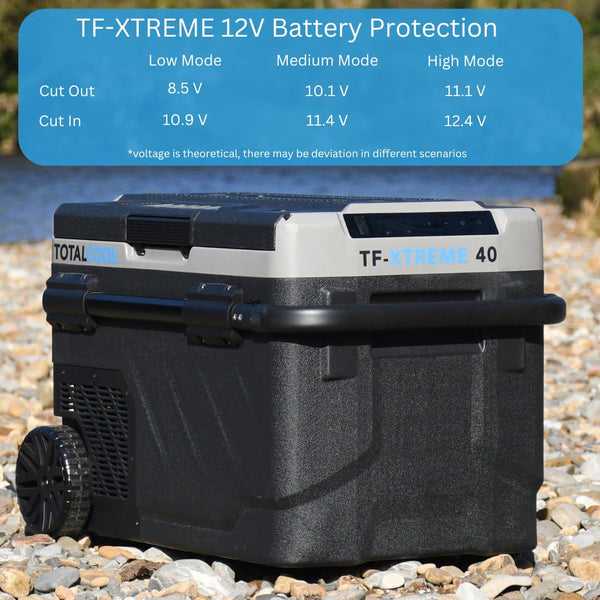 TF-XTREME Portable Refrigerator Fridge Freezer - 12V Electric Car Fridge Cooler for Camping - Motorhome Cool Box 24V Off-Grid Fishing Picnic Van Coolbox Green 50L