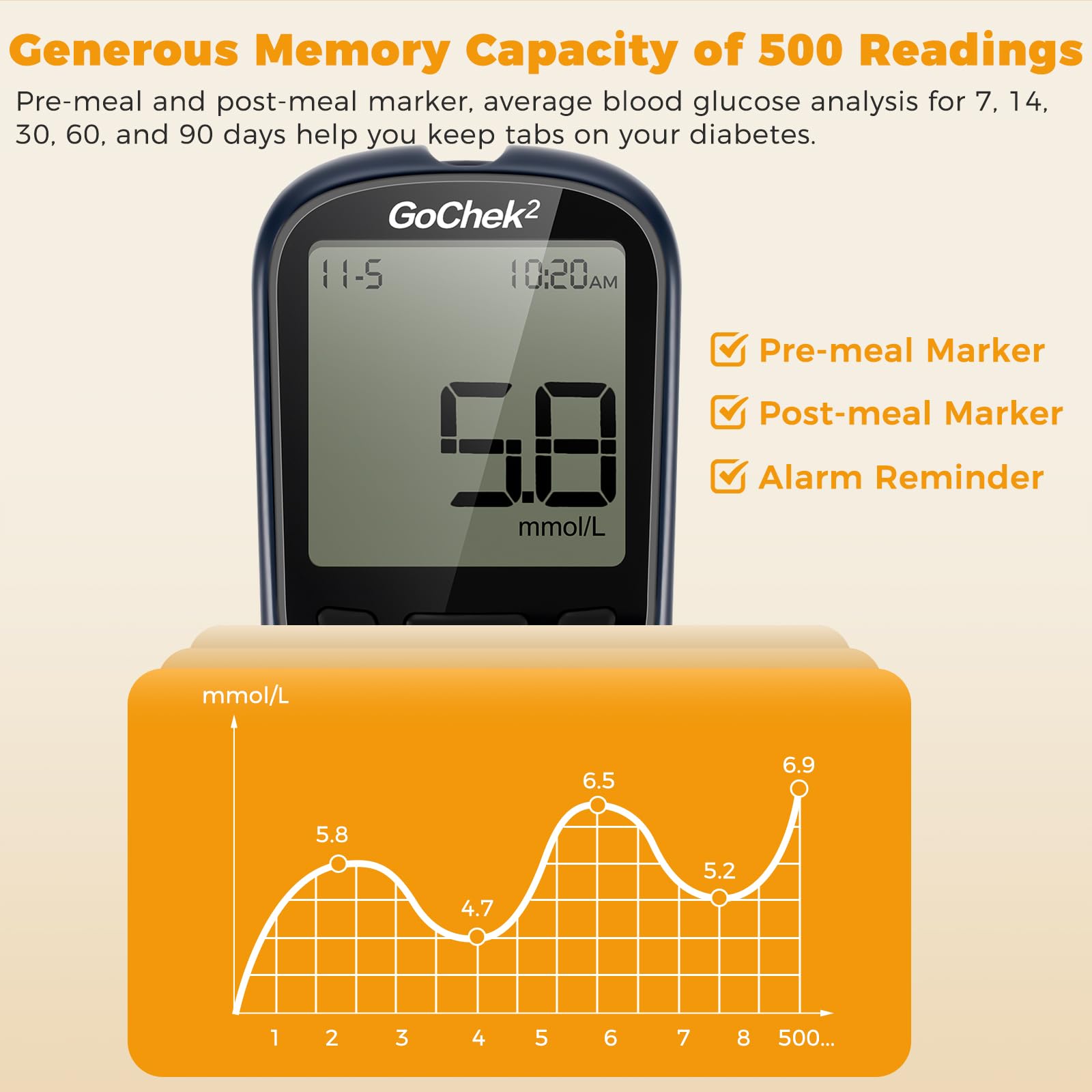 Blood Glucose Monitor Meter, Diabetes Testing Kit [2020 Upgrade] Blood Sugar Tester with 25 Test Strips and 25 Lancets - for UK Diabetics in mmol/L by Exactive EQ