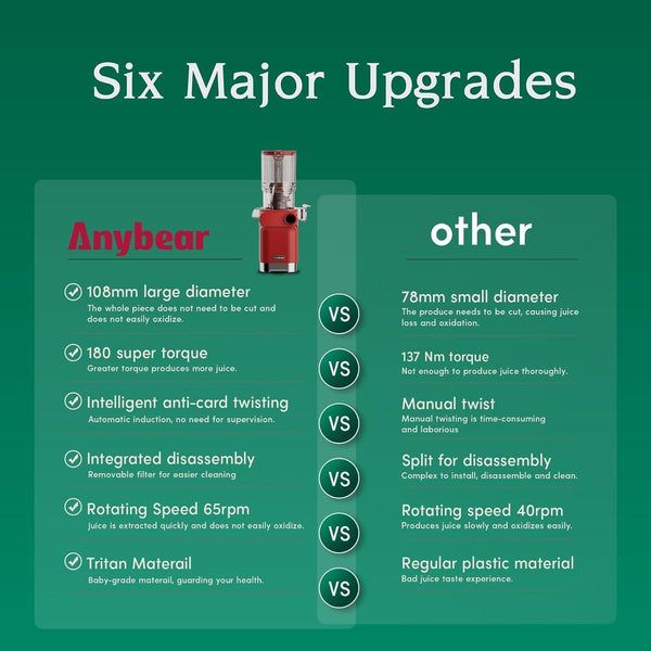 Anybear Cold Press Juicer, 200W Masticating Slow Juicer 4.3" Large Feed Chute Fit Whole Fruits Vegetables | Upgraded Auger | Tritan Materials | BPA Free | Juice Recipes (Silver)