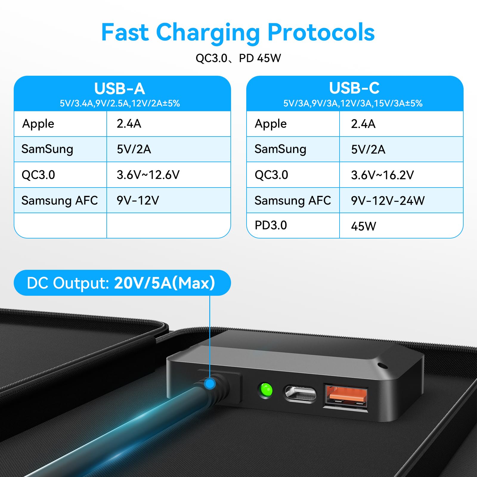 Ecosonique 100W Portable Foldable Solar Panels Charger Fast Charging with USB-C PD3.0 USB-A QC3.0 DC 20V Lightweight with Kickstand for Camping Power Station Solar Generators Cell Phones Power Banks