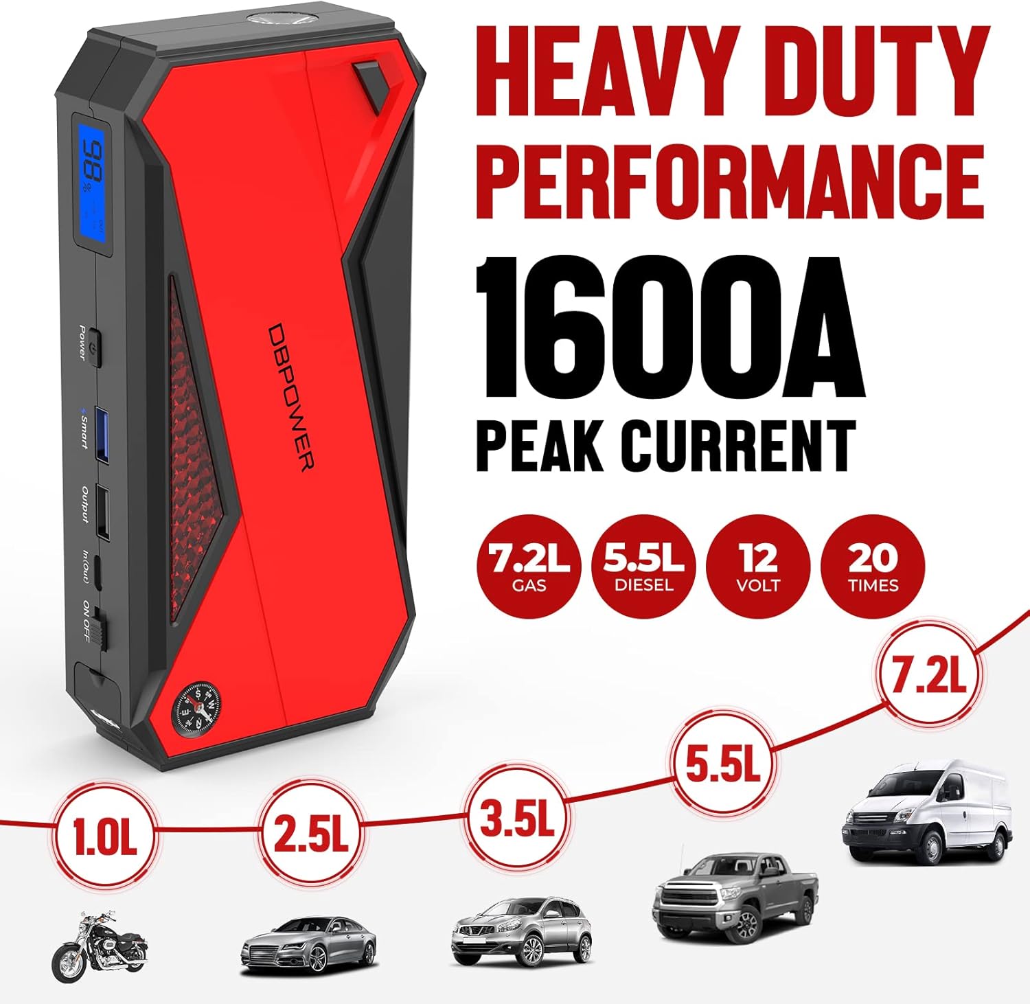 DBPOWER Jump Starter 1600A Peak Portable Car Jump Starter (Up to 7.2L Gas and 5.5L Diesel Engines) 12V Auto Battery Booster Pack with Smart Jumper Clamps, Compass, LED Flashlight, and Type-C Port