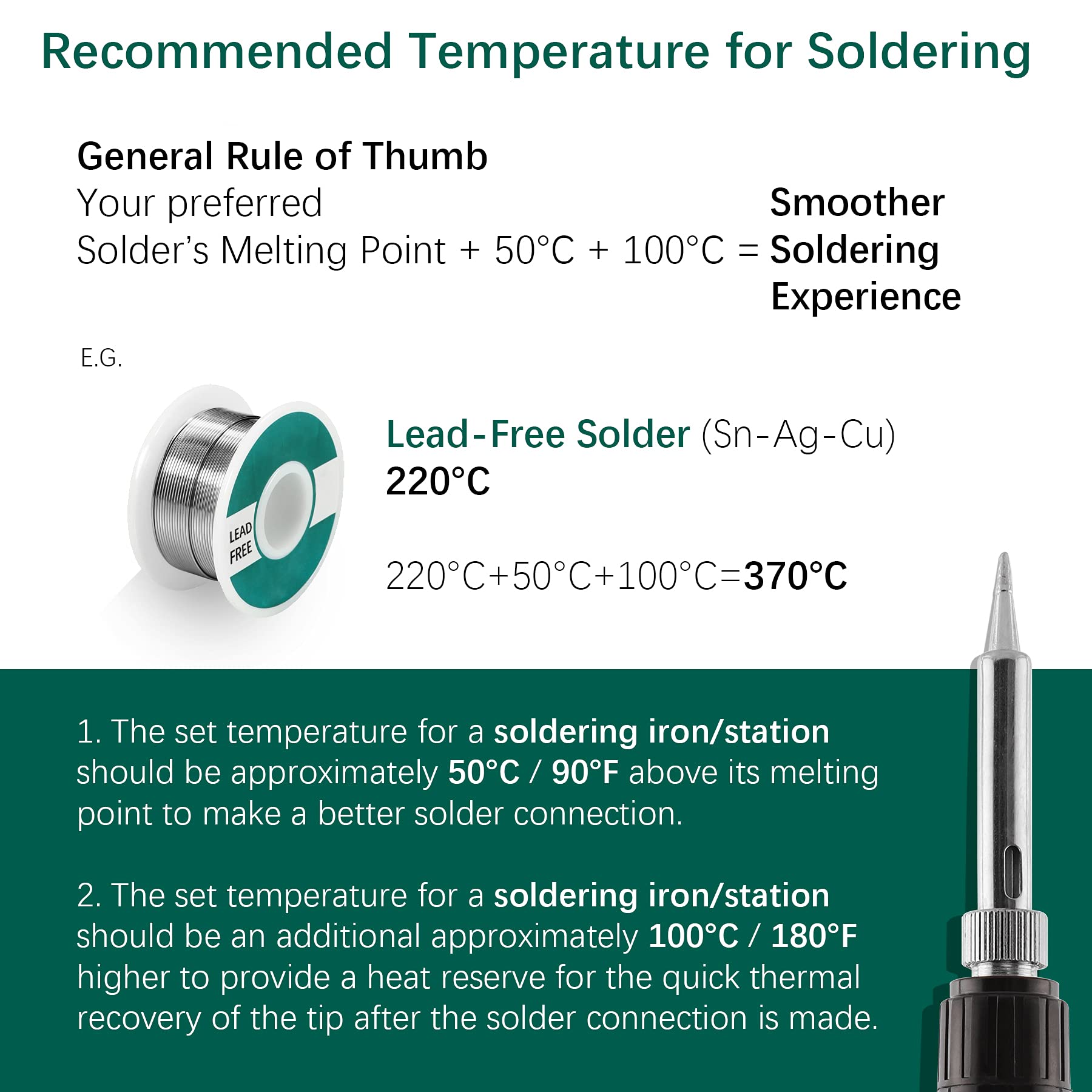 YIHUA 926LED IV 60W Digital Soldering Iron Station Kit w Temperature Stabilization for Soldering & Desoldering w Helping Hands 5 Soldering Iron Tips Lead-Free Solder Solder Sucker UK Plug (Silver)