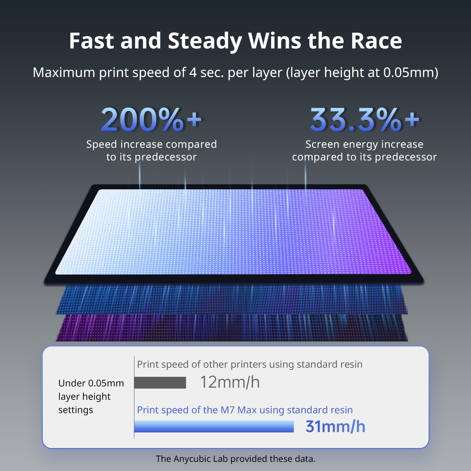 ANYCUBIC Photon Mono 4 Resin 3D Printer, 7'' 10K Mono LCD Screen Resin Printer with Upgraded LighTurbo Matrix and Printing Platform, Large Printing Size of 6.04''x3.42''x6.49''