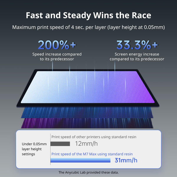 ANYCUBIC Photon Mono 4 Resin 3D Printer, 7'' 10K Mono LCD Screen Resin Printer with Upgraded LighTurbo Matrix and Printing Platform, Large Printing Size of 6.04''x3.42''x6.49''