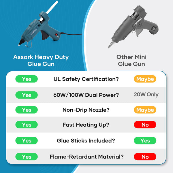 Fireproof Hot Glue Gun, 60/100W Dual Power Full Size Glue Gun with 15pcs Large Glue Sticks, Fast Preheating Hot Glue Gun Kit for Crafting, Arts, DIY and Quick Home Repairs (Dark Blue)