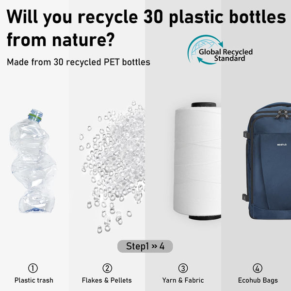 ECOHUB Easyjet Cabin Bag 45x36x20 Underseat Backpack Travel Rucksack 13 Pocket Hand Luggage Waterproof Recycled PET Eco Friendly Carry On Bag for Women & Men 30L Pink