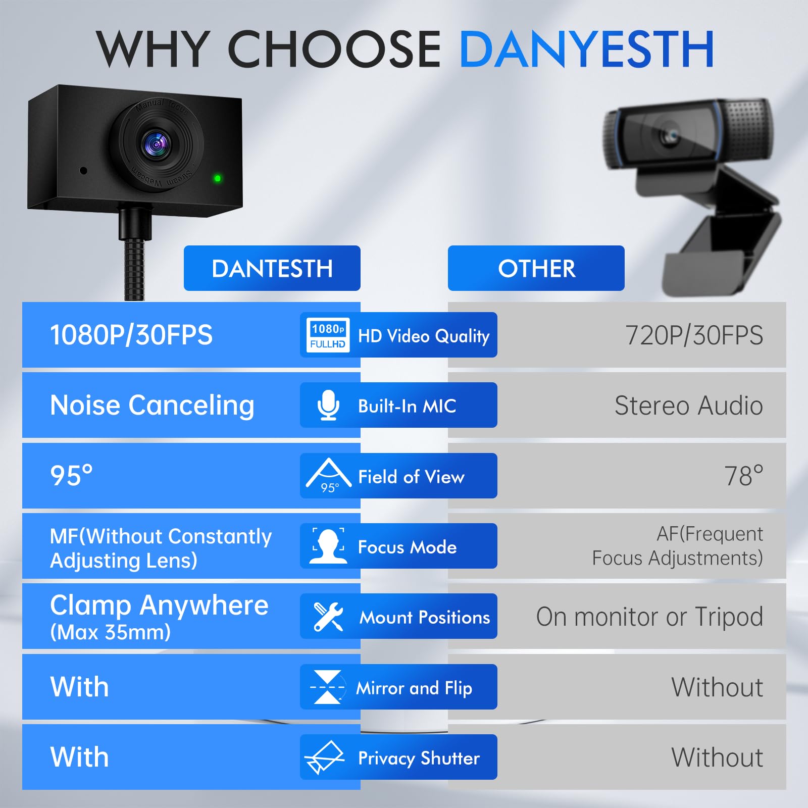 Danyesth Webcam for PC, Laptop Camera USB Webcam with Adjustable Gooseneck, Eye Contact 1080P Computer Camera for Presentation, Desktop Demo, Full-Body View, Video Call, Zoom, Teams, Skype (Black)