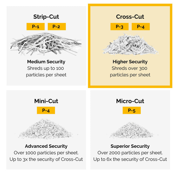 Fellowes Paper Shredder for Home Office Use - 9 Sheet Cross Cut Shredders Home Use - Shredder with 17L Bin & Safety Lock - Powershred LX50 - Shreds 31 Sheets in One Minute - High Security P4 - Black
