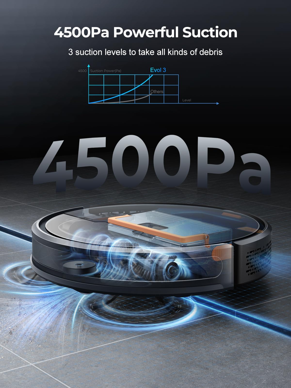 Robot Vacuum Cleaner, 4500Pa Robotic Vacuum with Auto Carpet Boost, Ultra Thin Robot Vacuum for Pet Hair, Smart App Control, Work with Alexa(Evol 3)