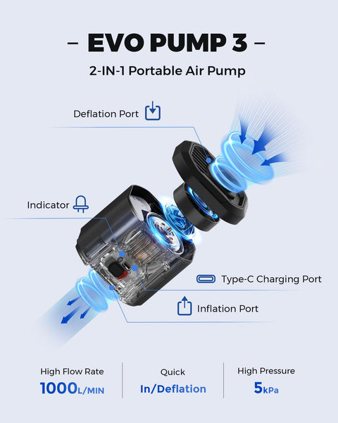 FLEXTAIL EVO PUMP 3,Portable Electric Air Pump,Vacuum Pump,1000L/min Flow,5kPa High pressure,5 Multiple nozzles for Rafting boat,Vacuum Compression Bags,Airbeds