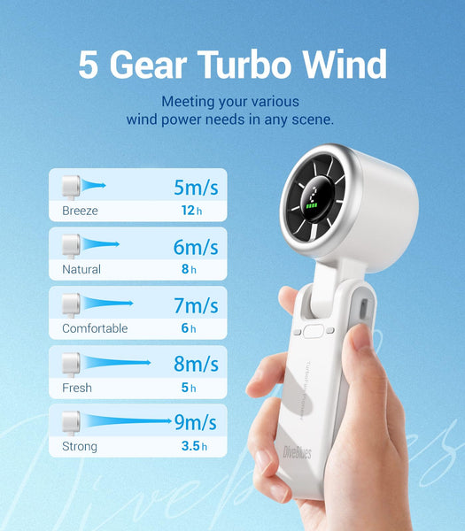 Diveblues Portable Handheld Fan, High-Speed Turbo Portable Fan, LED Display, Up to 12 Hours, 4000mAh Battery, 5 Wind Gear, Rechargeable small Hand Fan for Travel/Commute/Outdoor, Gifts for Women