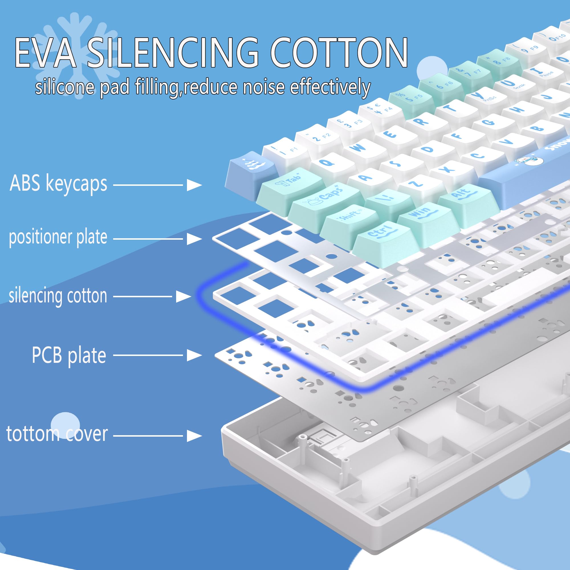 MageGee Portable 60% Gaming Mechanical Keyboard, Minimalist MK-Box Ice Blue Backlit Compact 68 Keys Wired Office Keyboard with Red Switch for Windows Laptop PC Mac Convenient(Gray & White)