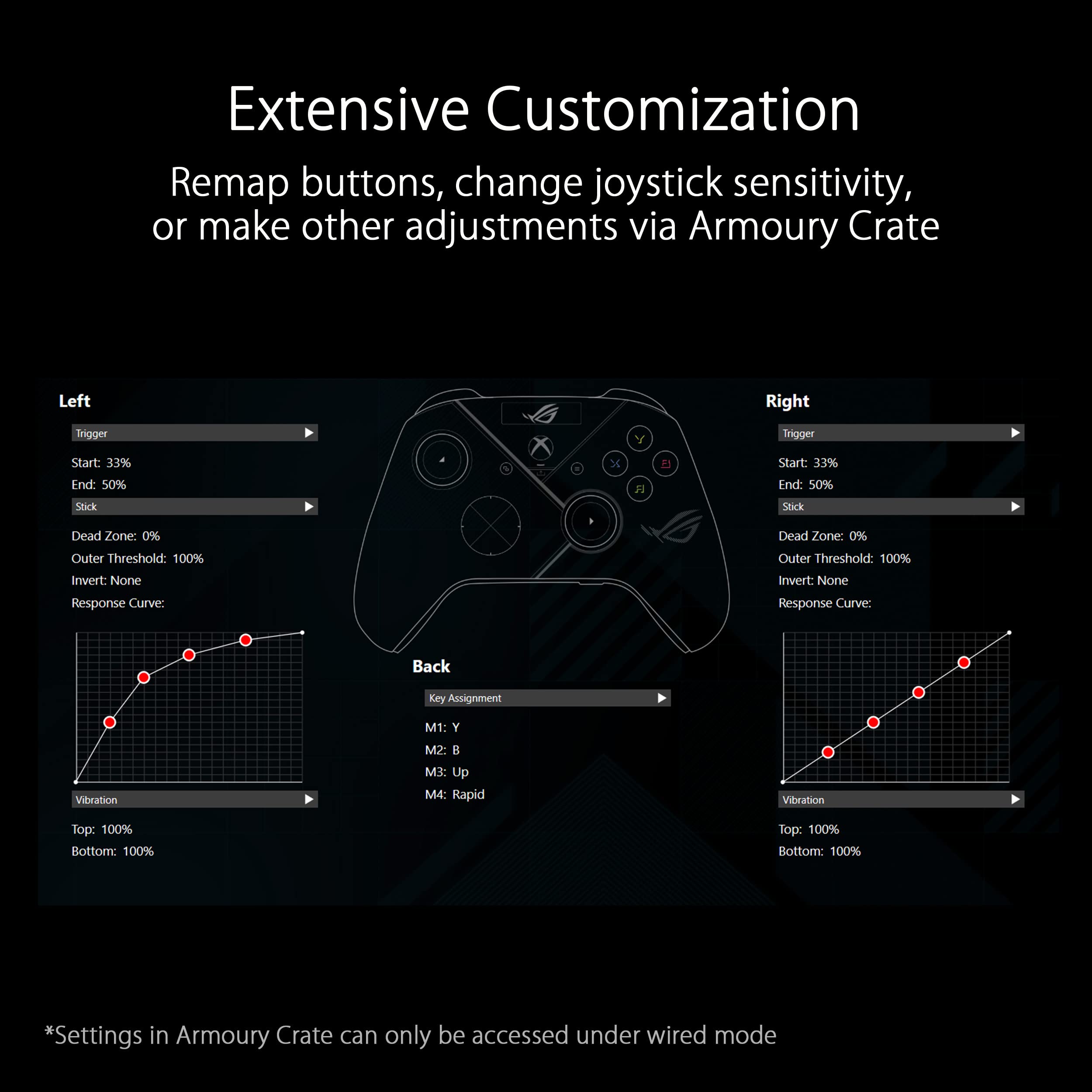 Asus ROG Raikiri Pro Wireless PC controller, OLED display, USB-C/24GHz/BT on PC, USB-C on Xbox, 4 remappable rear buttons, step/linear triggers, adjustable joystick sensitivity, 35mm jack, ESS DAC