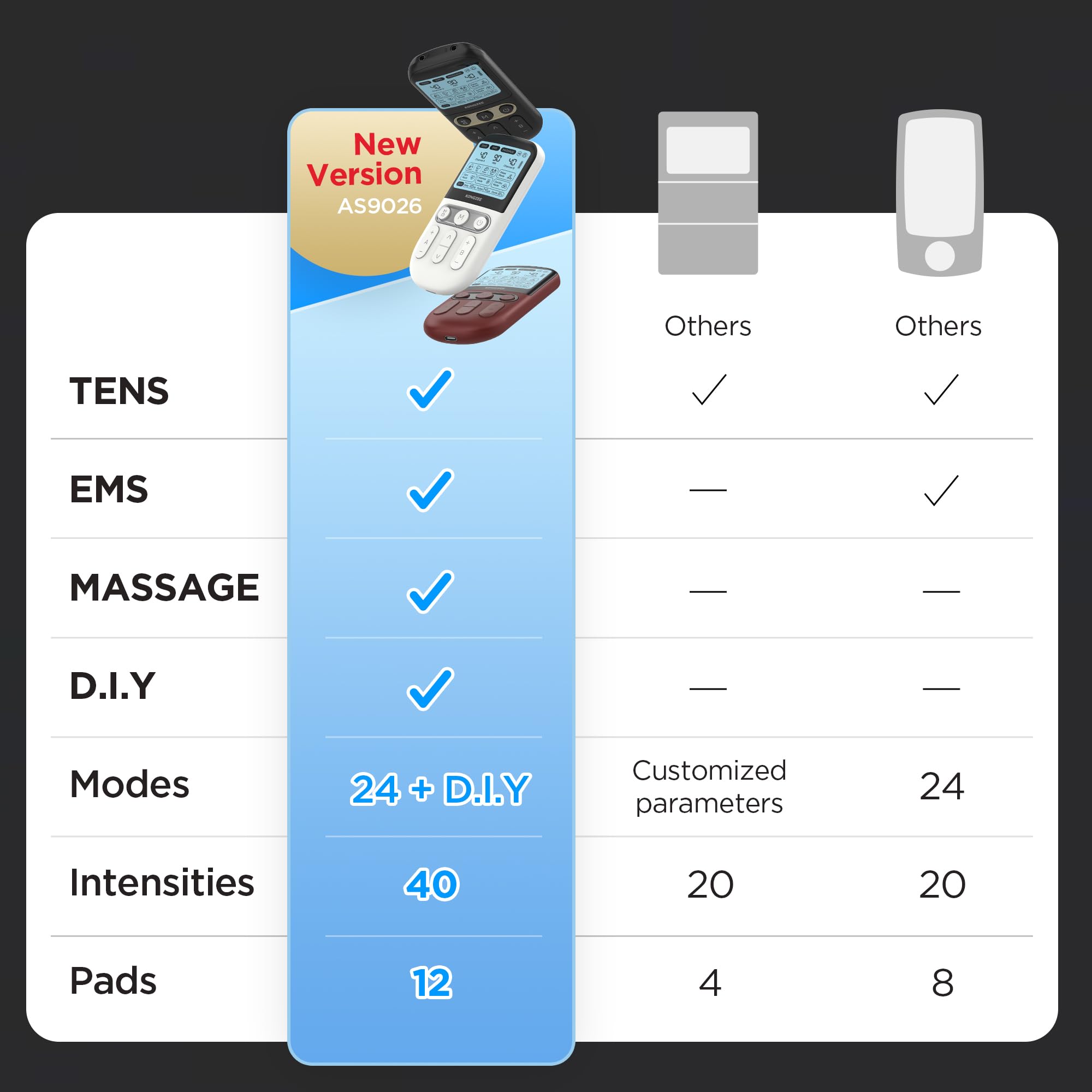 4 in 1 - D.I.Y & Tens Unit & EMS & Massage Muscle Stimulator, Dual Channel Therapy Machine for Pain Relief, FDA Cleared Rechargeable Electronic Pulse Massager,with 12pcs Electrode Pads
