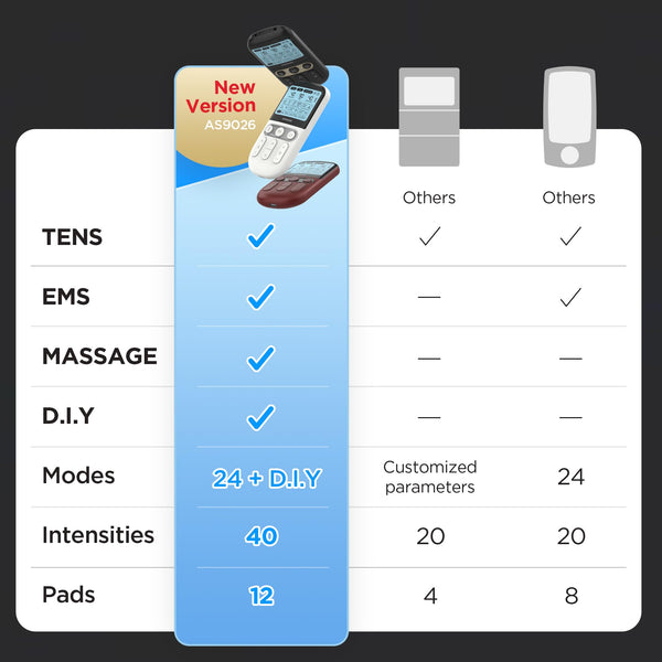 4 in 1 - D.I.Y & Tens Unit & EMS & Massage Muscle Stimulator, Dual Channel Therapy Machine for Pain Relief, FDA Cleared Rechargeable Electronic Pulse Massager,with 12pcs Electrode Pads