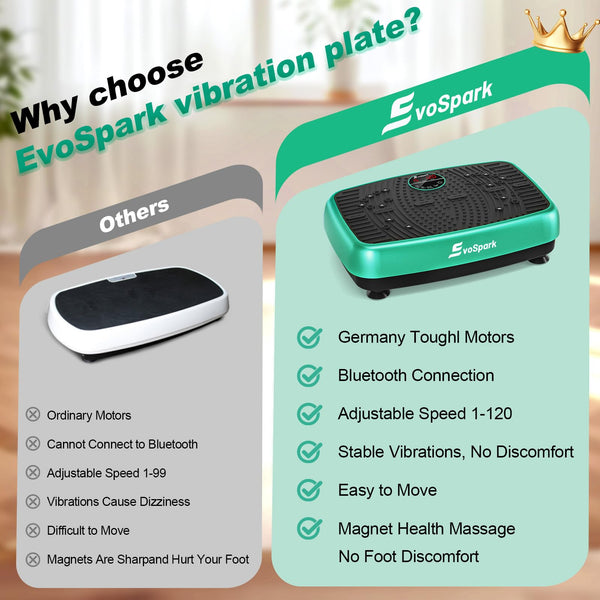 EvoSpark Vibration Plate, Vibration Plate Exercise Machine with 2025 High-Performance Dual Motor, 120 Adjustable Speeds, 450 Lbs Capacity Vibrating Plate for Lymphatic Drainage & Weight Loss