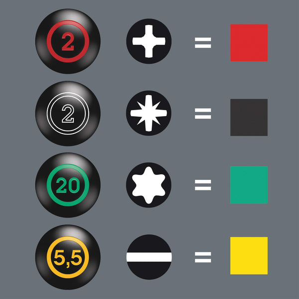 Wera 05008876001 Stubby TX 1 Screwdriver Set