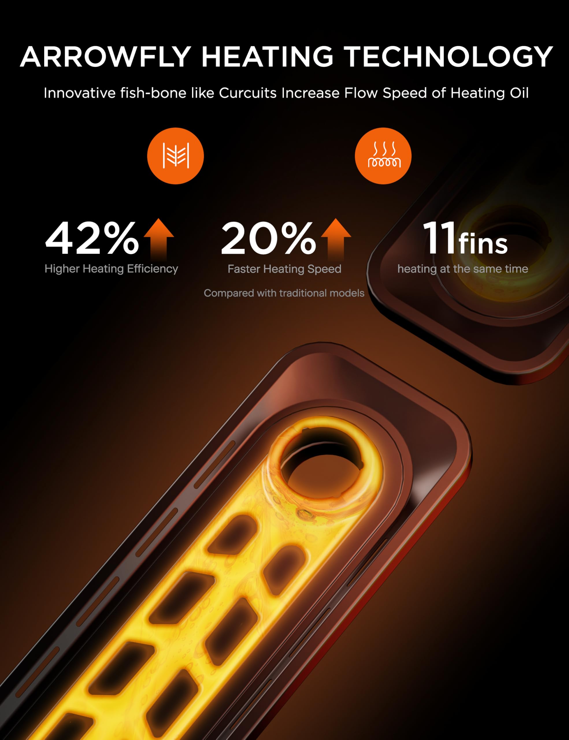 Midea Oil Filled Radiator, 2300W, 11-Fin Portable Electric Heater with Knob Controls, Adjustable Thermostat, 3 Heat Settings, Tip-Over & Overheat Protection, UltraQuiet Operation for Office & Home Use