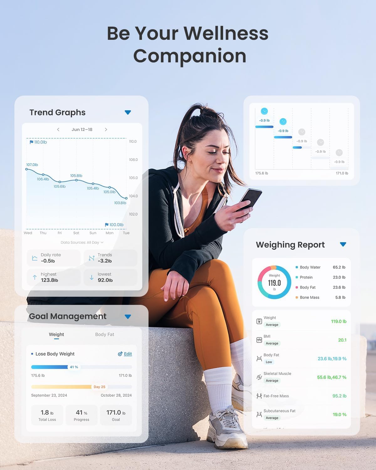 RENPHO Scales for Body Weight, Digital Bathroom Scales with High Precision Sensors, Bluetooth Weighing Scales Body Composition Monitors with App, Elis 1