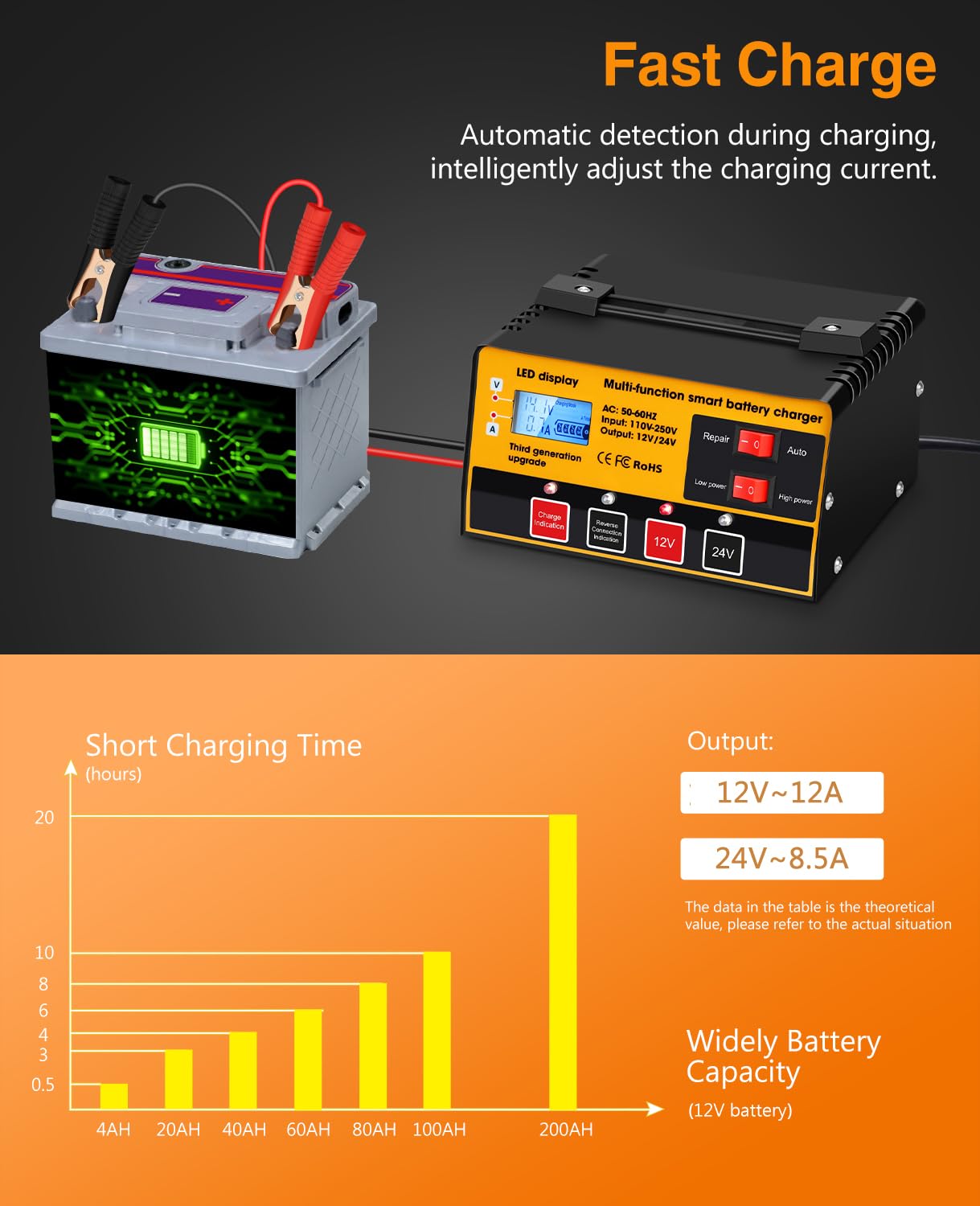Outerman Car Battery Charger,12V-12A/24V-8.5AMP Smart Automatic Battery Charger,High/Low Power Trickle Charger Battery Maintainer,for Car Motorcycle Lawn Mower Marine